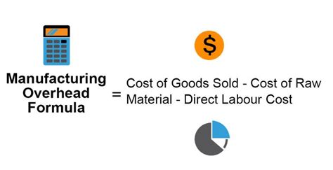 how to calculate manufacturing overhead.